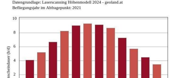 Grundstück in Hart im Zillertal, Austria, Nr. 261717 8