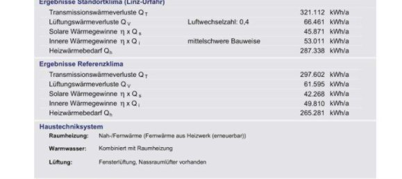 Apartamento de 2 divisões em Linz, Austria N.º 136269 12