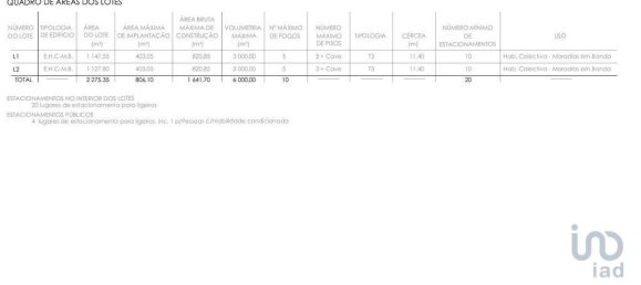 2525m² Land in Quarteira, Portugal No. 100783 7