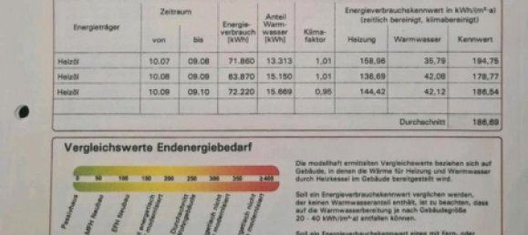 1 bedroom Apartment in Neu-Ulm, Germany No. 363155 3