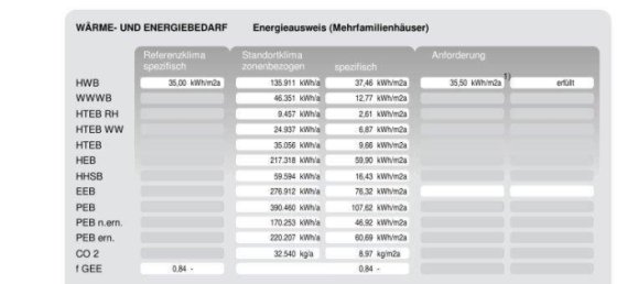 Apartamento de 4 divisões em Linz, Austria N.º 221620 15