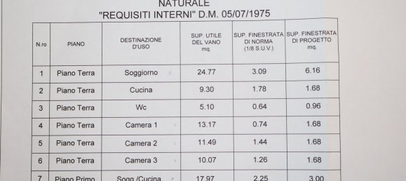 Дом с 6 комнатами в Понцано ди Фермо, Италия № 66098 9