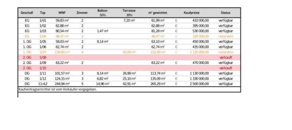 4 rooms Apartment in Modling, Austria No. 174957 11