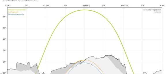 Terreno em Hatting, Austria N.º 212809 5