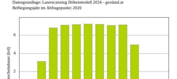 2 bedrooms Apartment in Worgl, Austria No. 211427 17