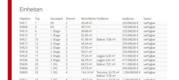 2-Zimmer Wohnung in Ottakring, Austria, Nr. 12439 16