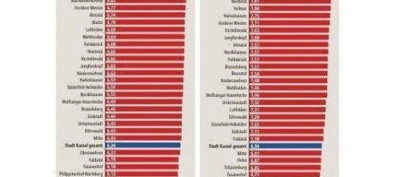 Apartamento de 4 habitaciónes en Kassel, Germany No. 352063 16