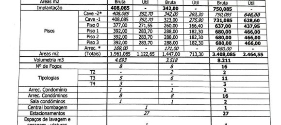 750m² Land in Alenquer, Portugal No. 136488 5