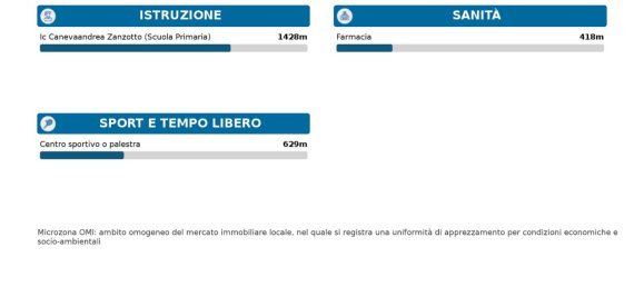 5-salle Maison à Pordenone, Italy No. 30284 13