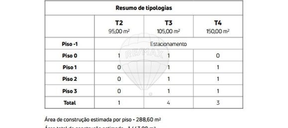 Gebäude in Porto, Portugal 452m², Nr. 35239 12