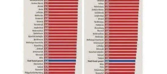 4-Zimmer Haus in Kassel, Germany, Nr. 279176 18