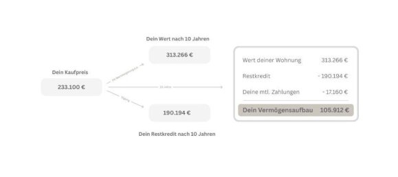 Квартира с 3 комнатами в Ульм, Германия № 283164 2