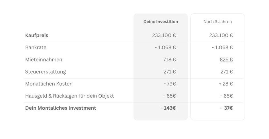 Квартира с 3 комнатами в Ульм, Германия № 283164