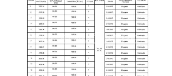  Land in Almancil, Portugal No. 141083 12