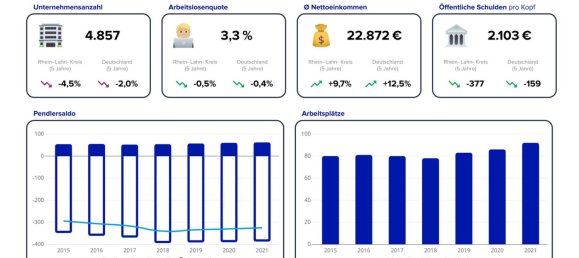 Grundstück in Rhein-Lahn, Germany, Nr. 150182 7
