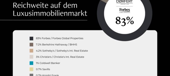 5 rooms Apartment in Eimsbuttel, Germany No. 107991 15