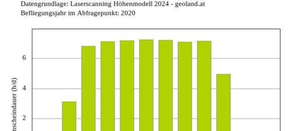 3 rooms Apartment in Worgl, Austria No. 193403 8