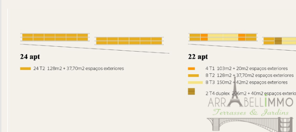 44 Schlafzimmer Grundstück in Turcifal, Portugal, Nr. 197304 11