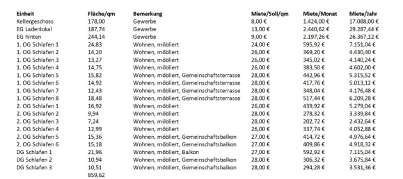 1031m² Building in Bonn, Germany No. 58494 23