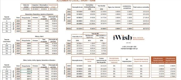 3 bedrooms Apartment in Porto, Portugal No. 255673 7