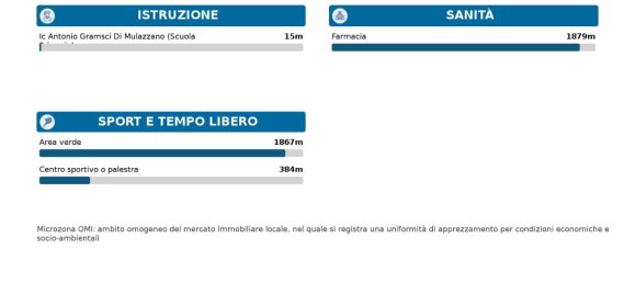 2 rooms Apartment in Cervignano d'Adda, Italy No. 28267 12