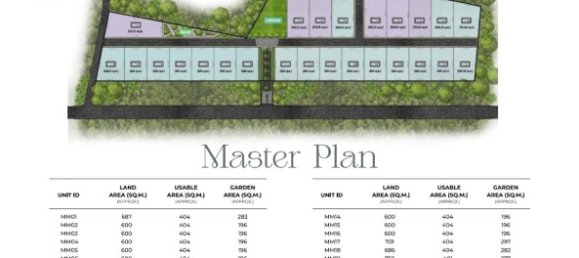 3 bedrooms Villa in Mai Khao, Thailand No. 12644 24