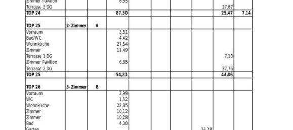 1735m² Land in Penzing, Austria No. 117761 18