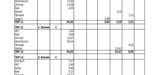 1735m² Land in Penzing, Austria No. 117761 12