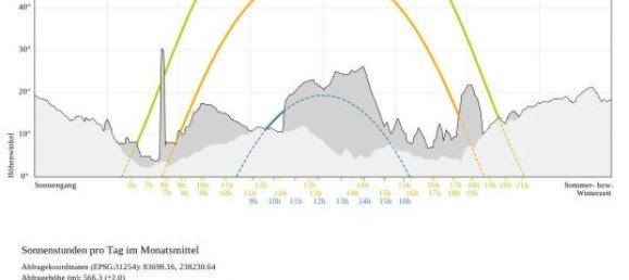 Земельный участок 168м² в Инсбрук-Штадт, Австрия № 255680 15