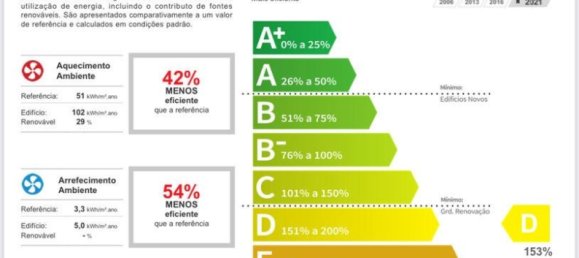 Casa T4 em Odivelas, Portugal N.º 121135 19
