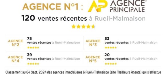 4 bedrooms House in Rueil-Malmaison, France No. 151412 35