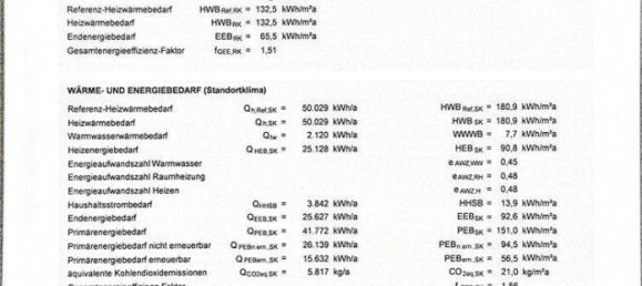 7 rooms House in Liezen, Austria No. 251794 7