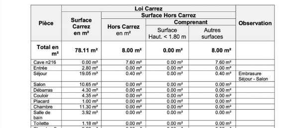 3 غرف نوم شقة في Tours, France رقم 46110 26