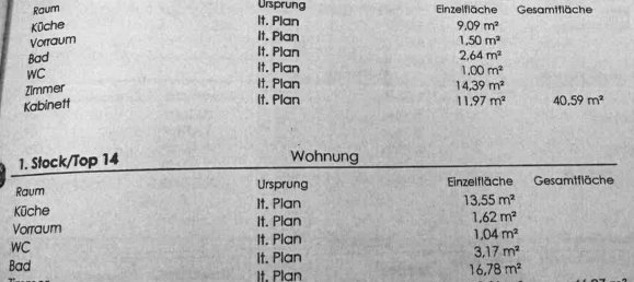 4-Zimmer Wohnung in Brigittenau, Austria, Nr. 13156 28
