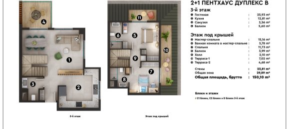 Apartment 1+1 in Alanya, Turkey No. 17288 2