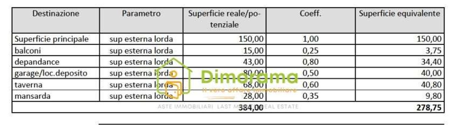 8غرفة منزل في Carrara, Italy رقم 45705