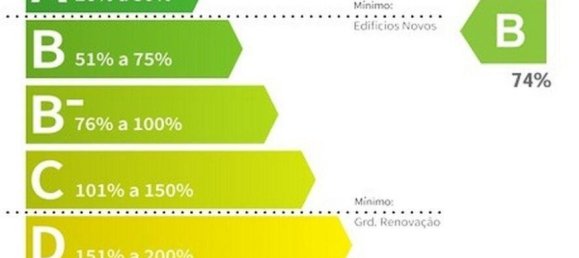 3 Schlafzimmer Wohnung in Viana do Castelo, Portugal, Nr. 309261 26