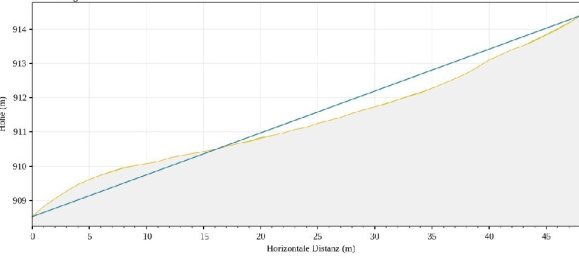 Grundstück in Axams, Austria, Nr. 192294 15