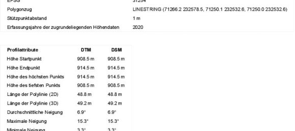 Grundstück in Axams, Austria, Nr. 192294 14