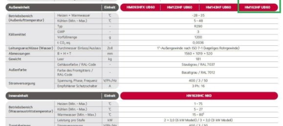 Villa T5 em Vulkaneifel, Germany N.º 160366 49