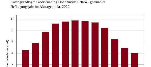 7 غرف نوم منزل في Walchsee, Austria رقم 257767 15