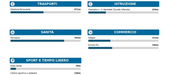 3 rooms Apartment in Ciampino, Italy No. 195892 52