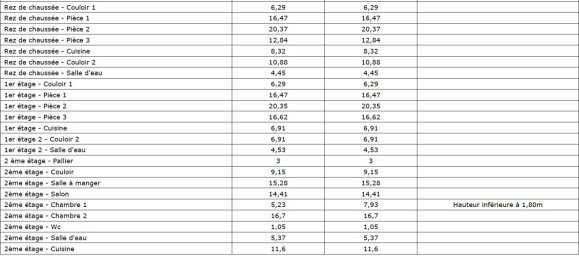 249m² Building in Saint-Louis, France No. 90355 2