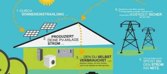 3 bedrooms House in Karlsruhe, Germany No. 337901 8