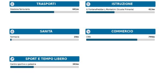 10-Zimmer Haus in Pordenone, Italy, Nr. 33140 15
