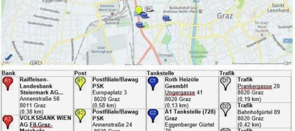 2 rooms Apartment in Gries, Austria No. 148144 18