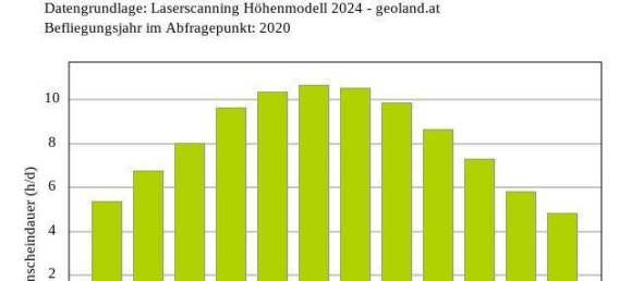 5 chambres Maison à Kramsach, Austria No. 258282 30