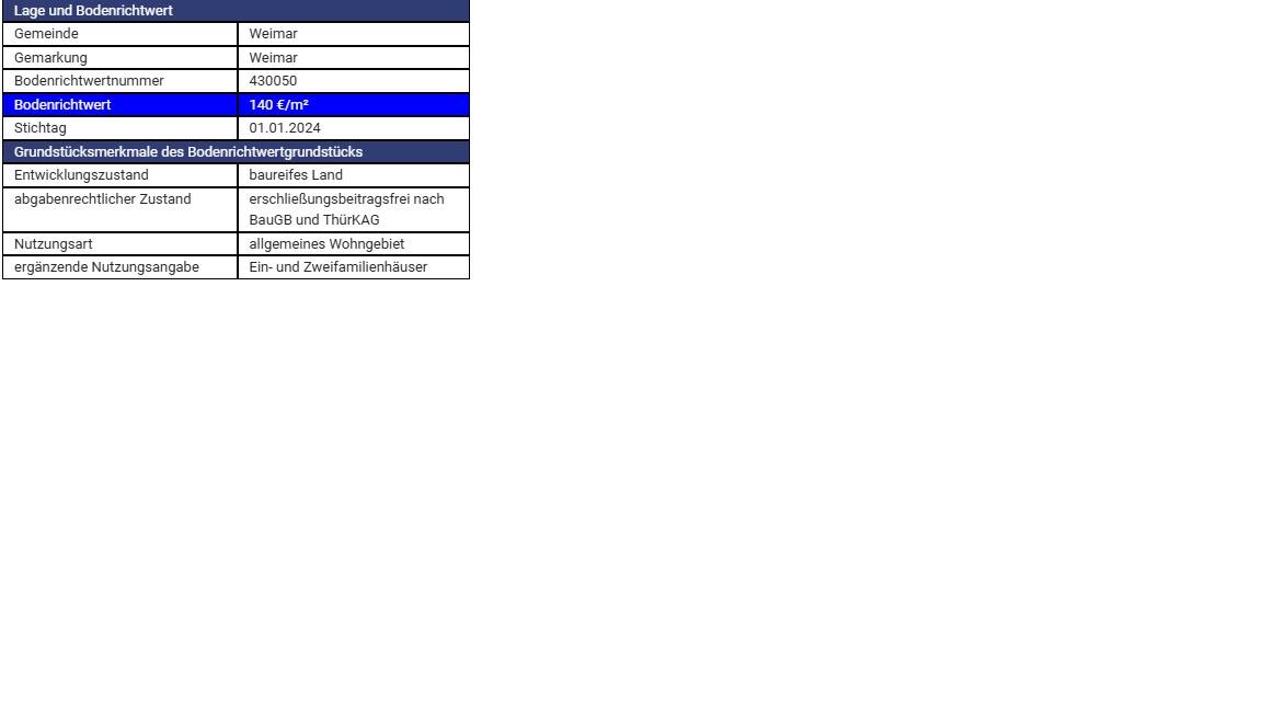 Terreno en Weimar, Germany No. 322324