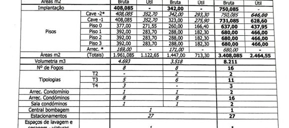 Земельный участок в Аленкер, Португалия № 136487 5