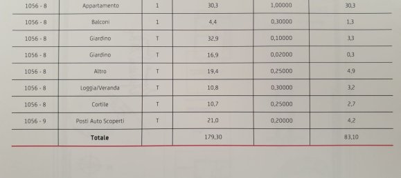 3غرفة منزل في San Vito Lo Capo, Italy رقم 255495 7